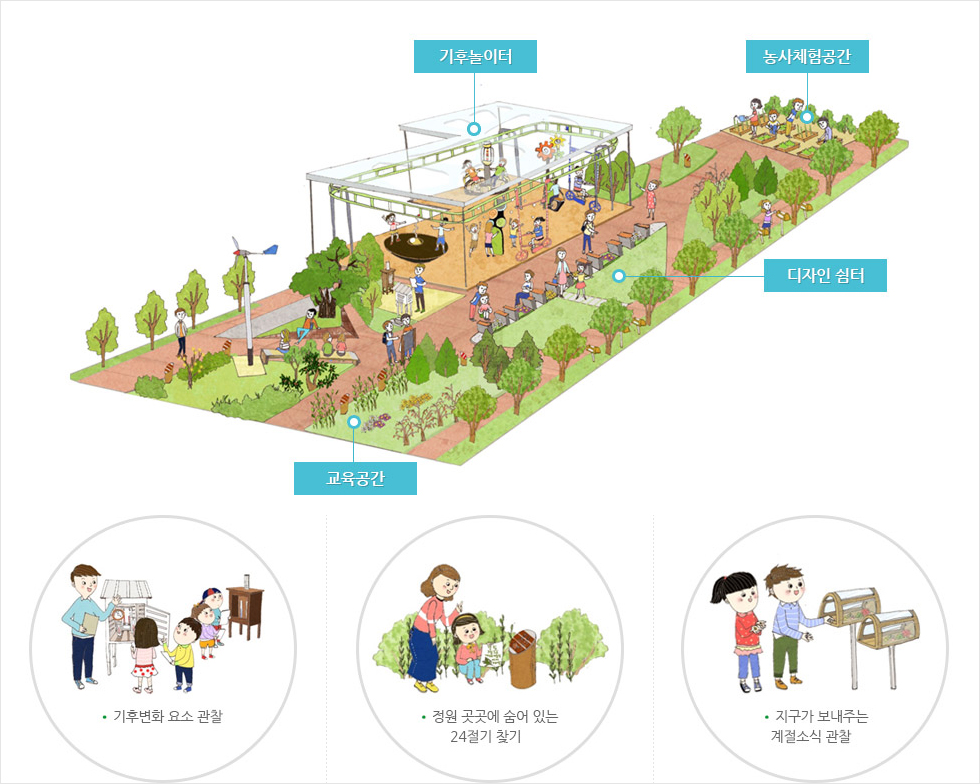 야외체험장 _ 기후정원